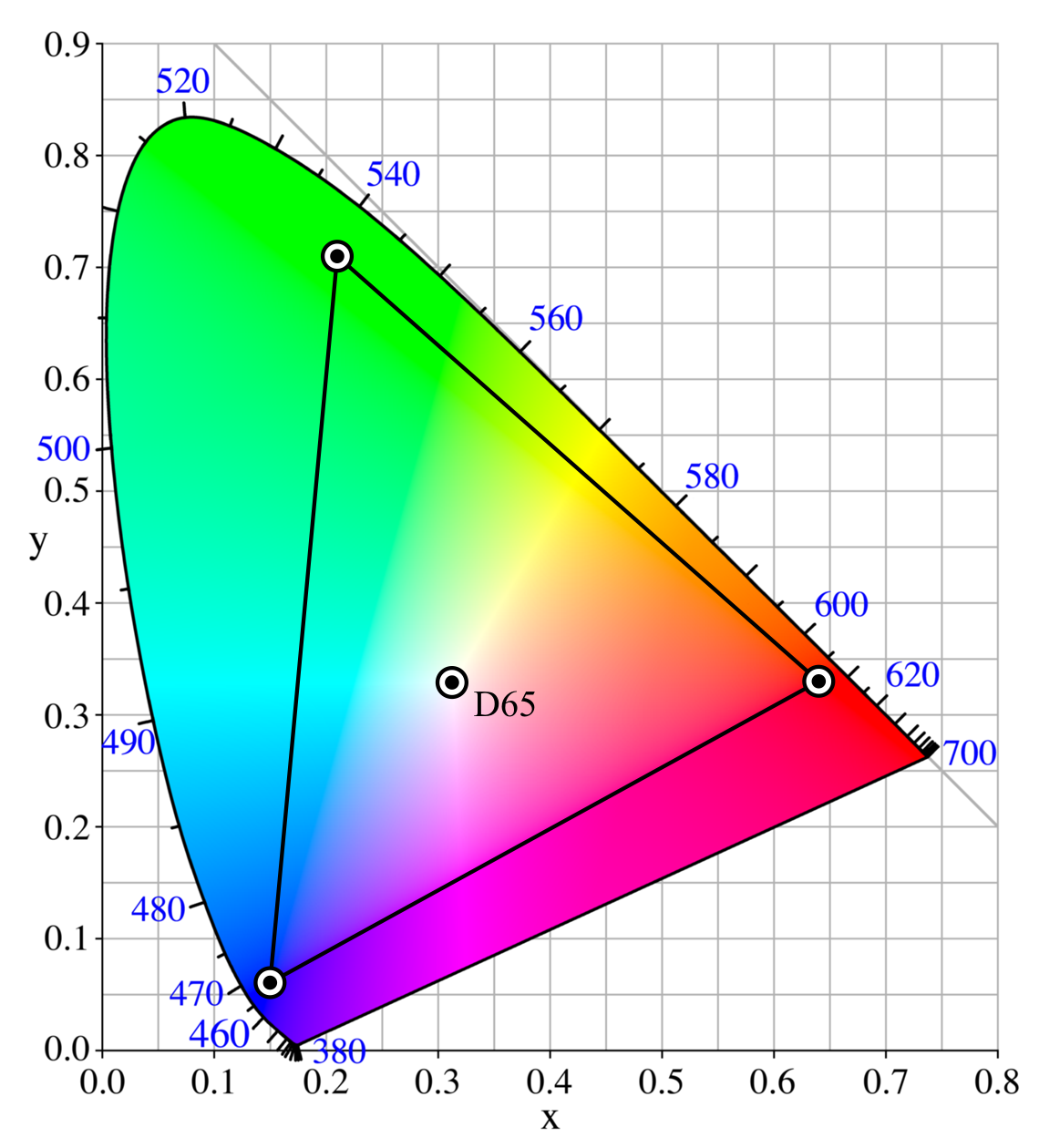 RGB color space