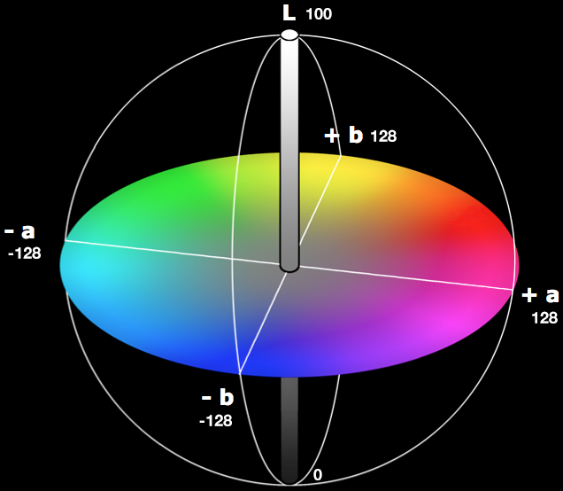 labcolorspace